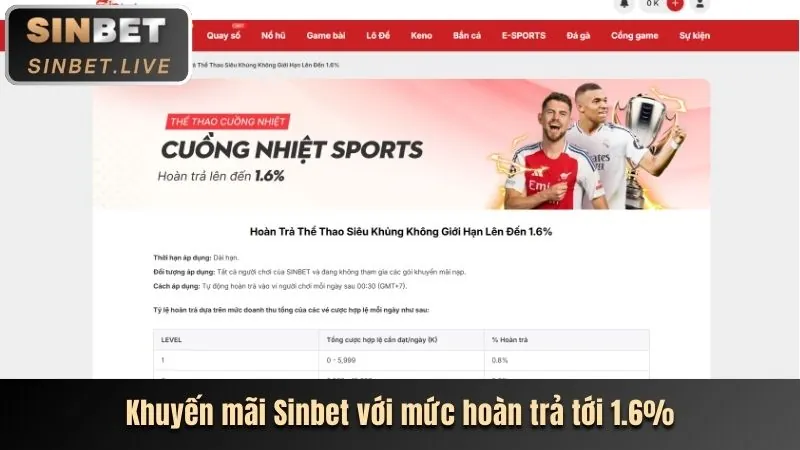 Khuyến mãi chào mừng thành viên mới game kuwin